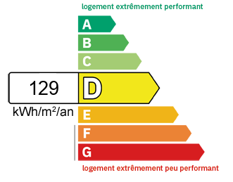 DPE Maison, villa Beaucroissant