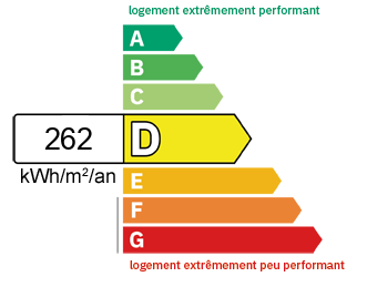 DPE Local professionnel Beaucroissant