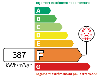 DPE Appartement Vinay