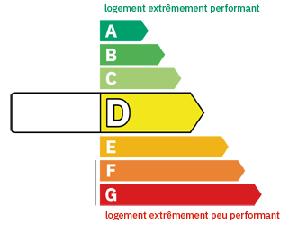 DPE Immeuble Voiron