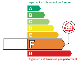 DPE Appartement Renage