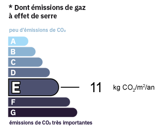 GES Appartement Vinay