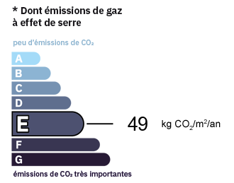 GES Local professionnel Beaucroissant