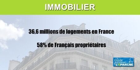 36,6 Millions de logements en France, 58% de français propriétaires