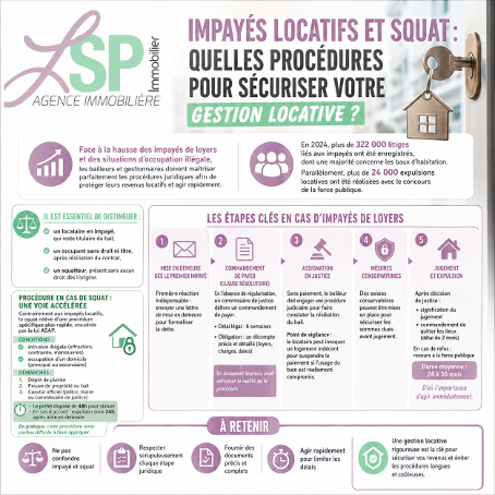 Impayés locatifs et squat Impayés locatifs et squat
