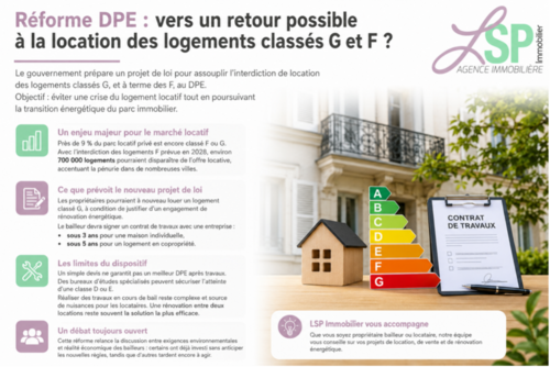 Réforme DPE Réforme DPE